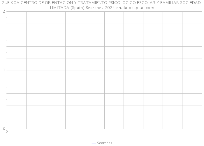 ZUBIKOA CENTRO DE ORIENTACION Y TRATAMIENTO PSICOLOGICO ESCOLAR Y FAMILIAR SOCIEDAD LIMITADA (Spain) Searches 2024 