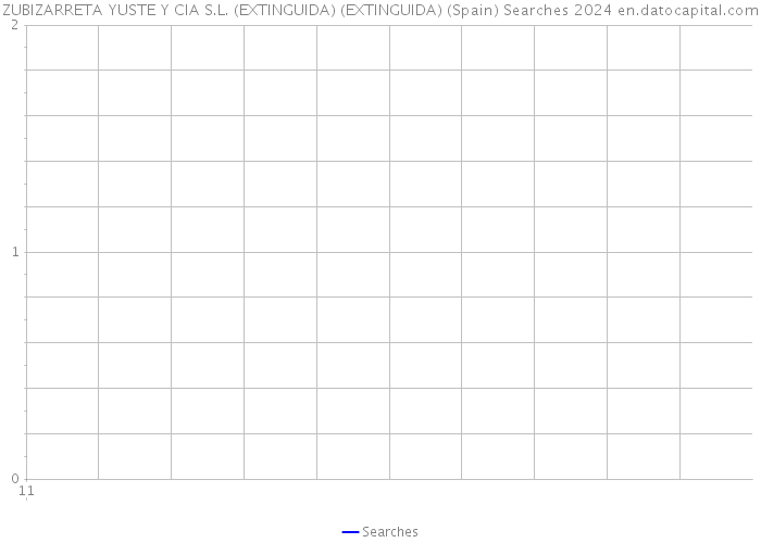 ZUBIZARRETA YUSTE Y CIA S.L. (EXTINGUIDA) (EXTINGUIDA) (Spain) Searches 2024 