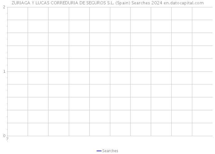 ZURIAGA Y LUCAS CORREDURIA DE SEGUROS S.L. (Spain) Searches 2024 