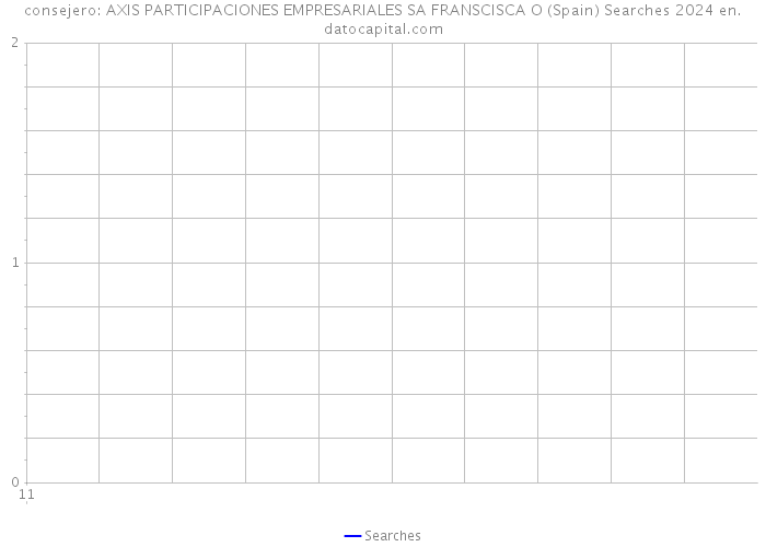 consejero: AXIS PARTICIPACIONES EMPRESARIALES SA FRANSCISCA O (Spain) Searches 2024 