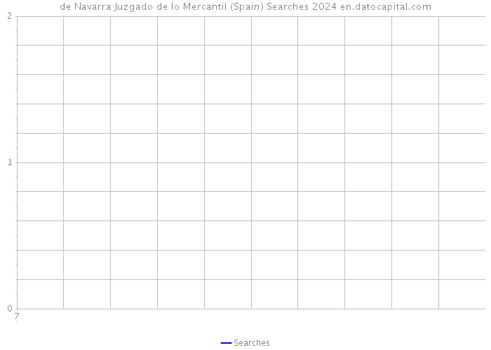 de Navarra Juzgado de lo Mercantil (Spain) Searches 2024 