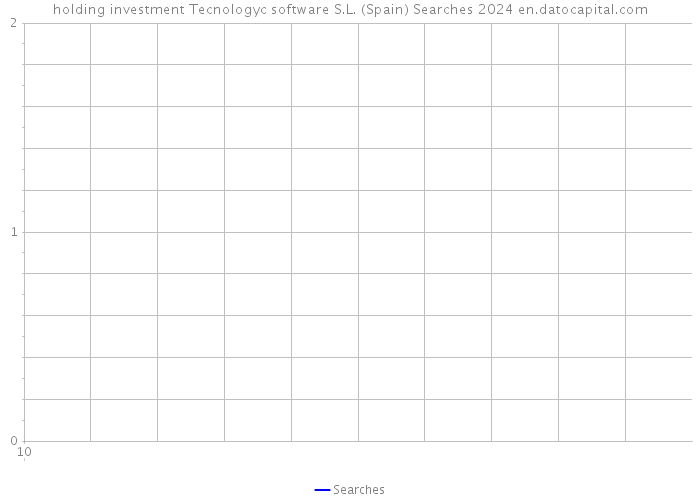 holding investment Tecnologyc software S.L. (Spain) Searches 2024 