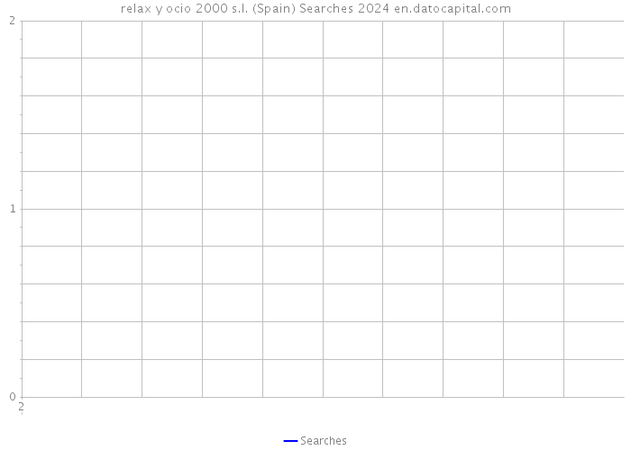 relax y ocio 2000 s.l. (Spain) Searches 2024 