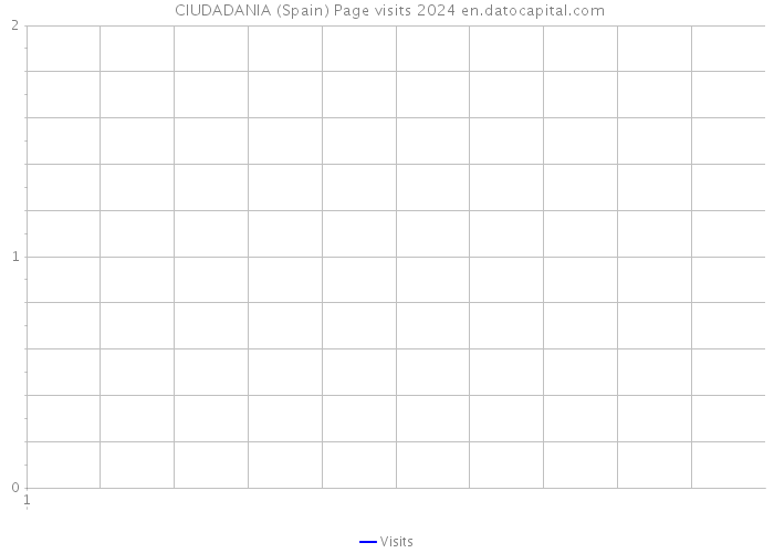 +CIUDADANIA (Spain) Page visits 2024 