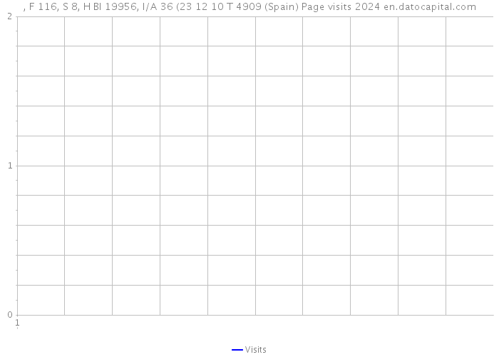 , F 116, S 8, H BI 19956, I/A 36 (23 12 10 T 4909 (Spain) Page visits 2024 