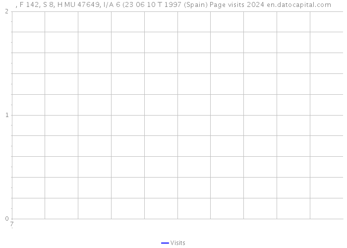, F 142, S 8, H MU 47649, I/A 6 (23 06 10 T 1997 (Spain) Page visits 2024 