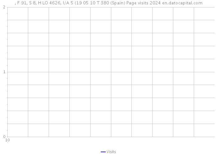 , F 91, S 8, H LO 4626, I/A 5 (19 05 10 T 380 (Spain) Page visits 2024 