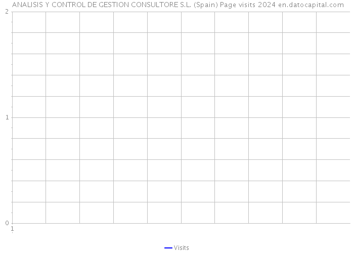  ANALISIS Y CONTROL DE GESTION CONSULTORE S.L. (Spain) Page visits 2024 