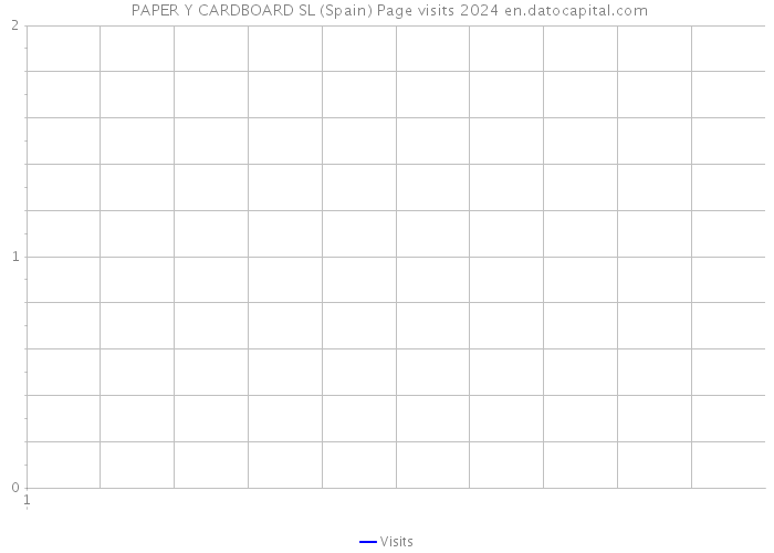  PAPER Y CARDBOARD SL (Spain) Page visits 2024 