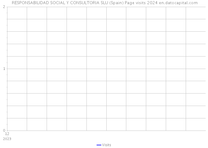  RESPONSABILIDAD SOCIAL Y CONSULTORIA SLU (Spain) Page visits 2024 