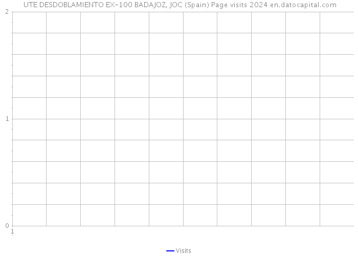 UTE DESDOBLAMIENTO EX-100 BADAJOZ, JOC (Spain) Page visits 2024 