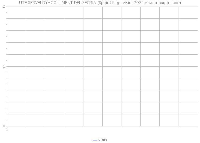  UTE SERVEI D¥ACOLLIMENT DEL SEGRIA (Spain) Page visits 2024 