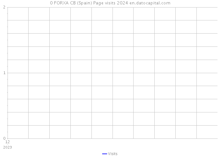 0 FORXA CB (Spain) Page visits 2024 