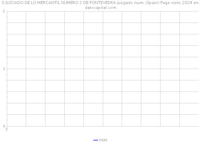 0 JUZGADO DE LO MERCANTIL NUMERO 2 DE PONTEVEDRA Juzgado num. (Spain) Page visits 2024 