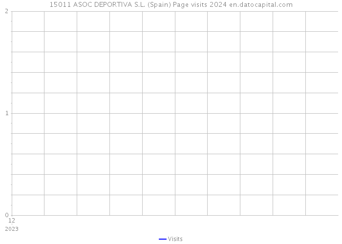 15011 ASOC DEPORTIVA S.L. (Spain) Page visits 2024 