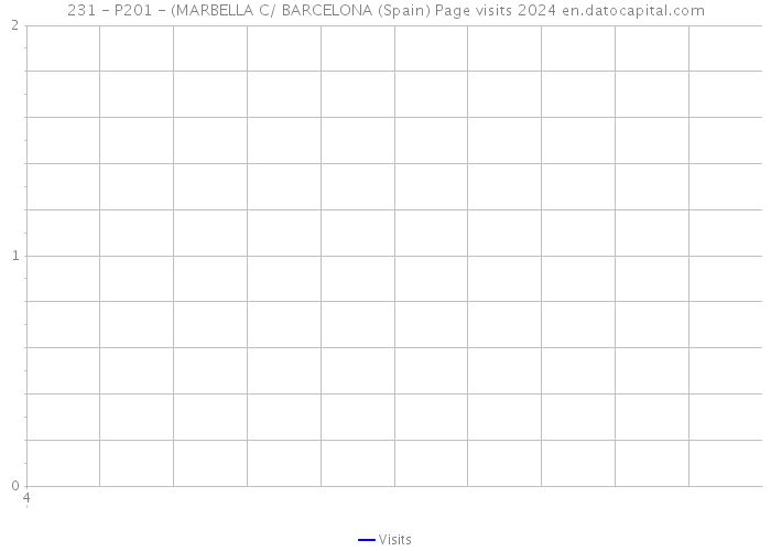 231 - P201 - (MARBELLA C/ BARCELONA (Spain) Page visits 2024 