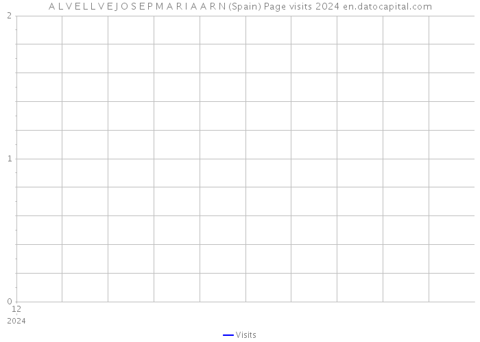 A L V E L L V E J O S E P M A R I A A R N (Spain) Page visits 2024 