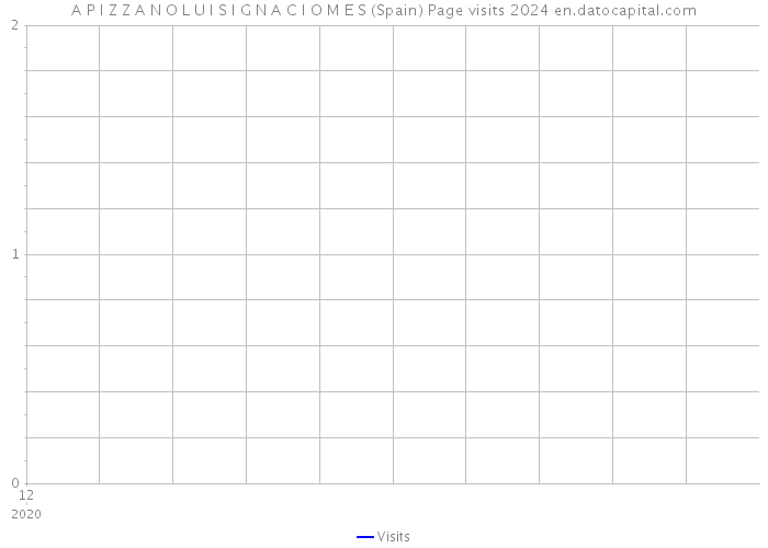 A P I Z Z A N O L U I S I G N A C I O M E S (Spain) Page visits 2024 