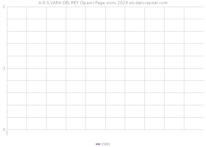 A.D.S.VARA DEL REY (Spain) Page visits 2024 