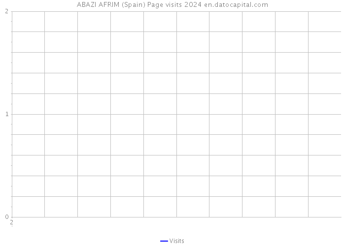 ABAZI AFRIM (Spain) Page visits 2024 