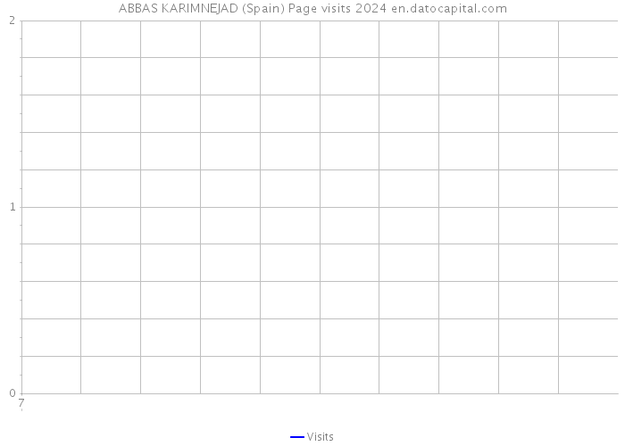 ABBAS KARIMNEJAD (Spain) Page visits 2024 