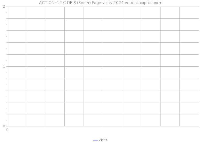 ACTION-12 C DE B (Spain) Page visits 2024 
