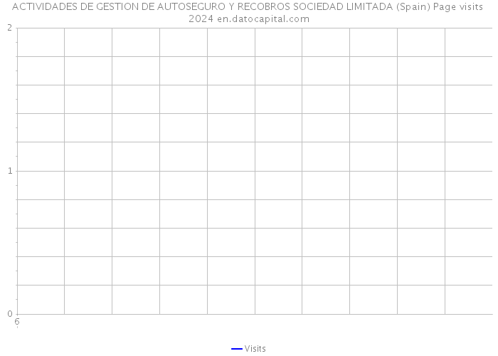 ACTIVIDADES DE GESTION DE AUTOSEGURO Y RECOBROS SOCIEDAD LIMITADA (Spain) Page visits 2024 