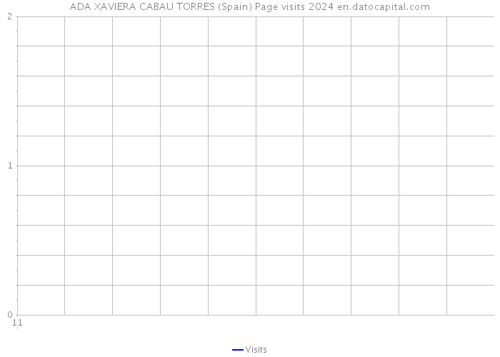 ADA XAVIERA CABAU TORRES (Spain) Page visits 2024 