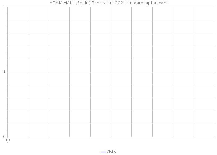 ADAM HALL (Spain) Page visits 2024 