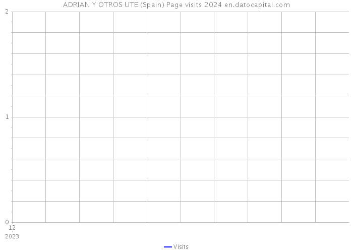 ADRIAN Y OTROS UTE (Spain) Page visits 2024 