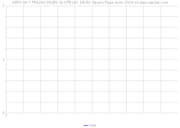 AEPO SA Y TRAZAS INGEN. SL UTE LEY 18/82 (Spain) Page visits 2024 
