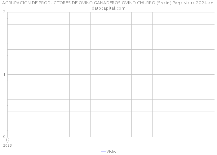 AGRUPACION DE PRODUCTORES DE OVINO GANADEROS OVINO CHURRO (Spain) Page visits 2024 