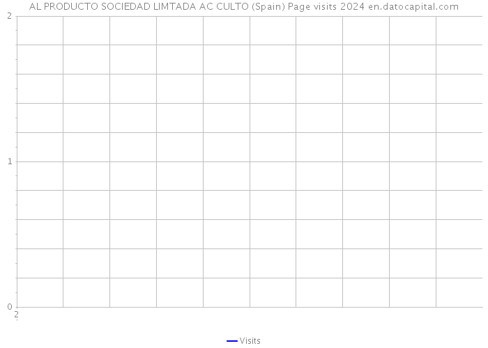 AL PRODUCTO SOCIEDAD LIMTADA AC CULTO (Spain) Page visits 2024 