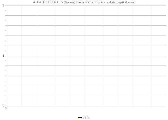 ALBA TOTS PRATS (Spain) Page visits 2024 