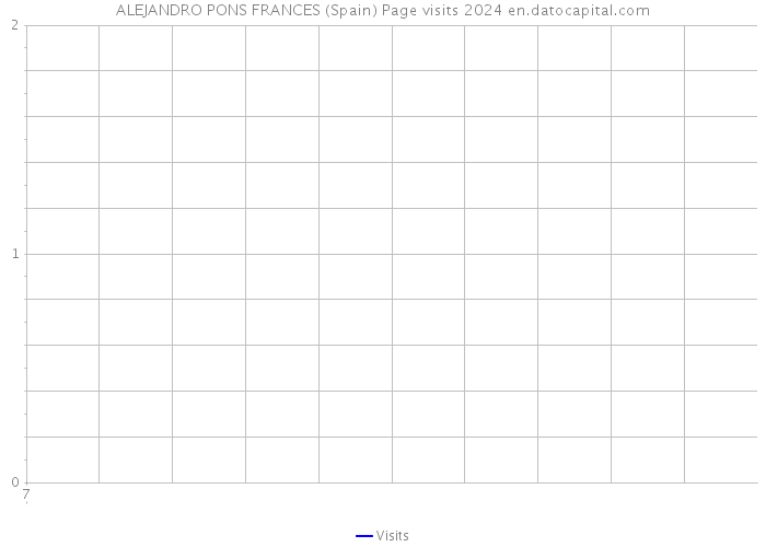 ALEJANDRO PONS FRANCES (Spain) Page visits 2024 