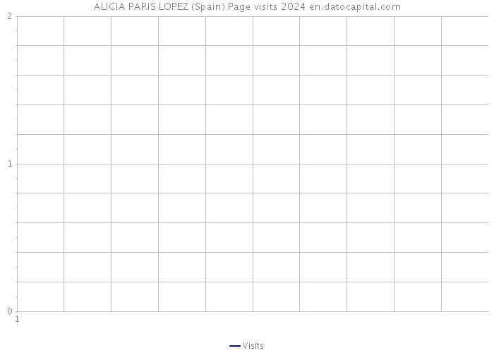 ALICIA PARIS LOPEZ (Spain) Page visits 2024 