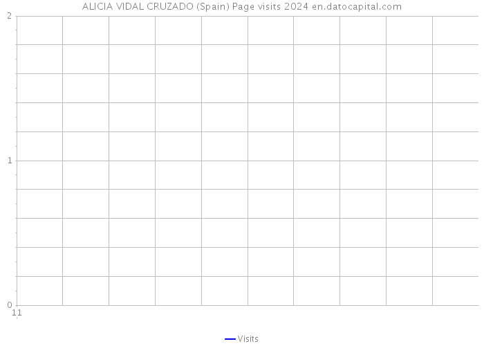 ALICIA VIDAL CRUZADO (Spain) Page visits 2024 