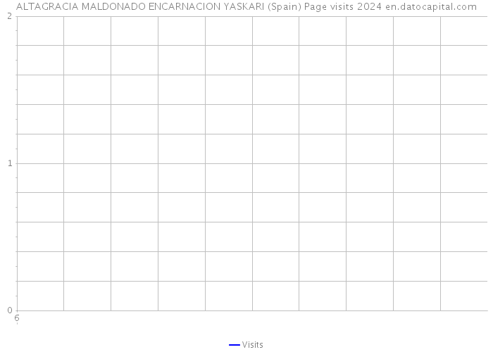 ALTAGRACIA MALDONADO ENCARNACION YASKARI (Spain) Page visits 2024 