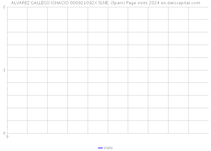 ALVAREZ GALLEGO IGNACIO 000921092X SLNE. (Spain) Page visits 2024 
