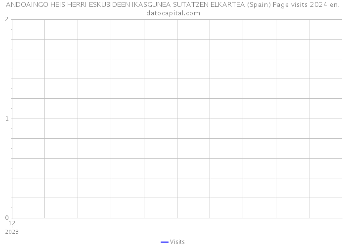 ANDOAINGO HEIS HERRI ESKUBIDEEN IKASGUNEA SUTATZEN ELKARTEA (Spain) Page visits 2024 