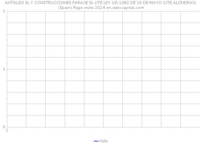 ANTALSIS SL Y CONSTRUCCIONES PARAXE SL UTE LEY 18/1982 DE 26 DE MAYO (UTE ALONDRAS) (Spain) Page visits 2024 