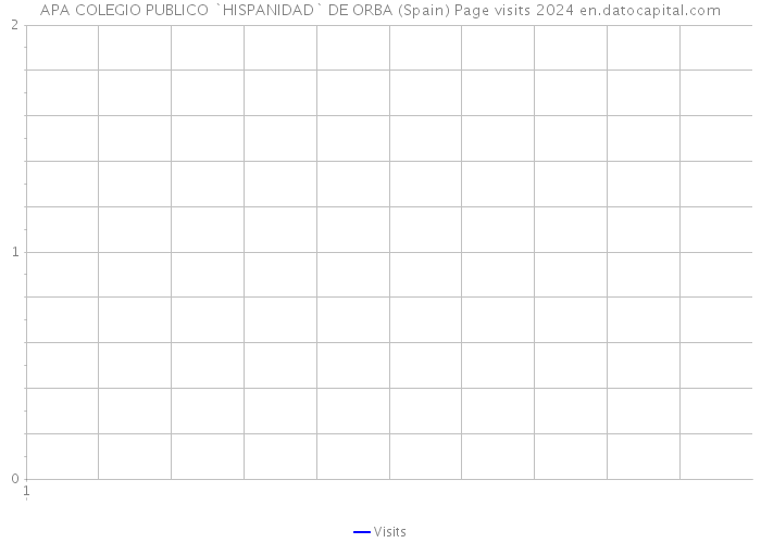 APA COLEGIO PUBLICO `HISPANIDAD` DE ORBA (Spain) Page visits 2024 