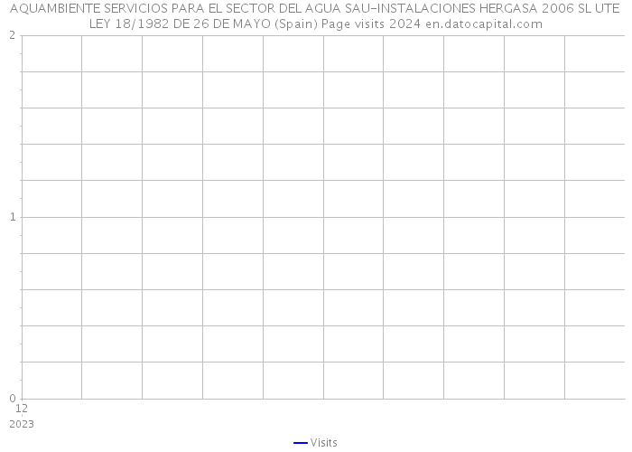 AQUAMBIENTE SERVICIOS PARA EL SECTOR DEL AGUA SAU-INSTALACIONES HERGASA 2006 SL UTE LEY 18/1982 DE 26 DE MAYO (Spain) Page visits 2024 