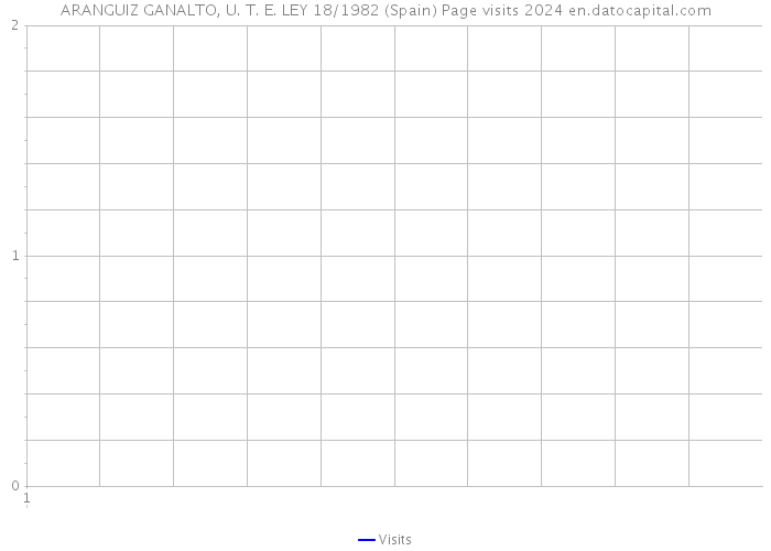 ARANGUIZ GANALTO, U. T. E. LEY 18/1982 (Spain) Page visits 2024 