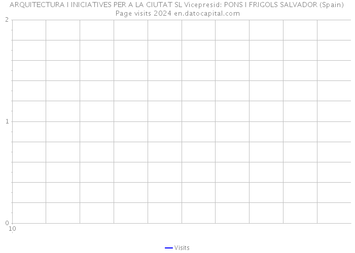 ARQUITECTURA I INICIATIVES PER A LA CIUTAT SL Vicepresid: PONS I FRIGOLS SALVADOR (Spain) Page visits 2024 
