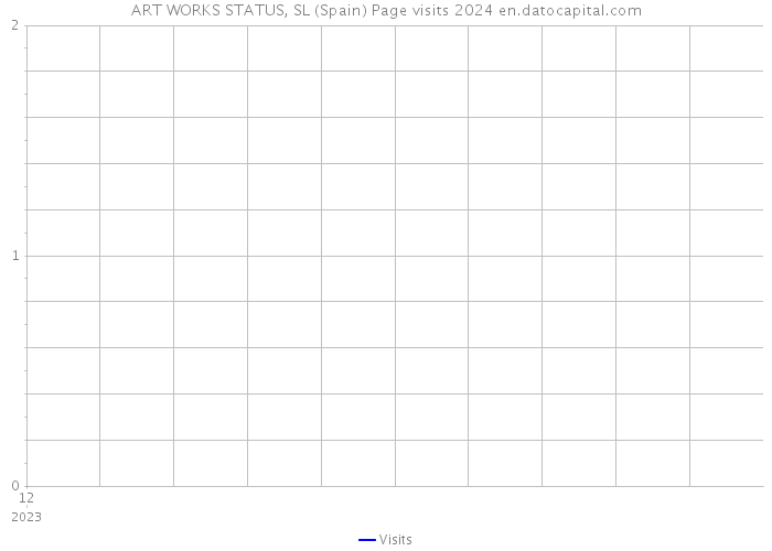 ART WORKS STATUS, SL (Spain) Page visits 2024 