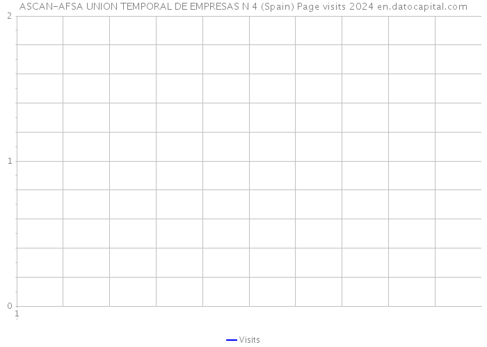 ASCAN-AFSA UNION TEMPORAL DE EMPRESAS N 4 (Spain) Page visits 2024 