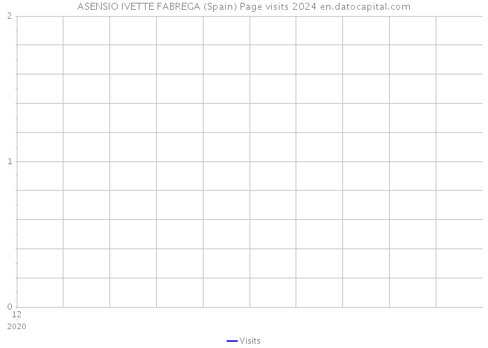ASENSIO IVETTE FABREGA (Spain) Page visits 2024 