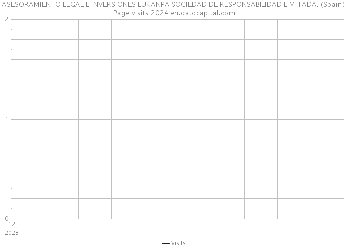 ASESORAMIENTO LEGAL E INVERSIONES LUKANPA SOCIEDAD DE RESPONSABILIDAD LIMITADA. (Spain) Page visits 2024 