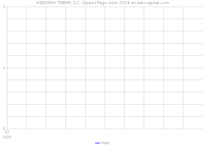 ASESORIA TREMP, S.C. (Spain) Page visits 2024 